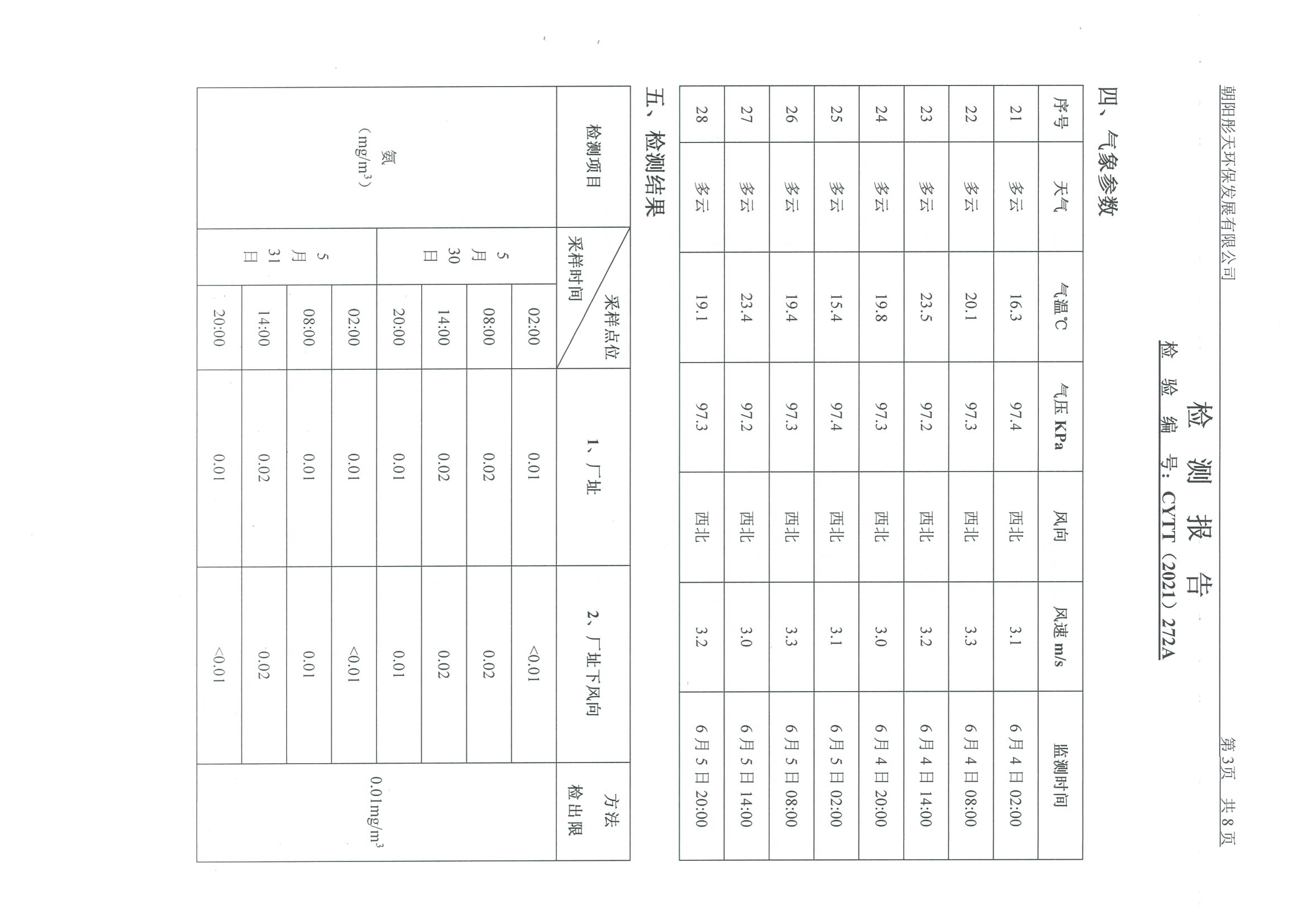 光達(dá)化工環(huán)境空氣、噪聲、地下水監(jiān)測(cè)數(shù)據(jù)