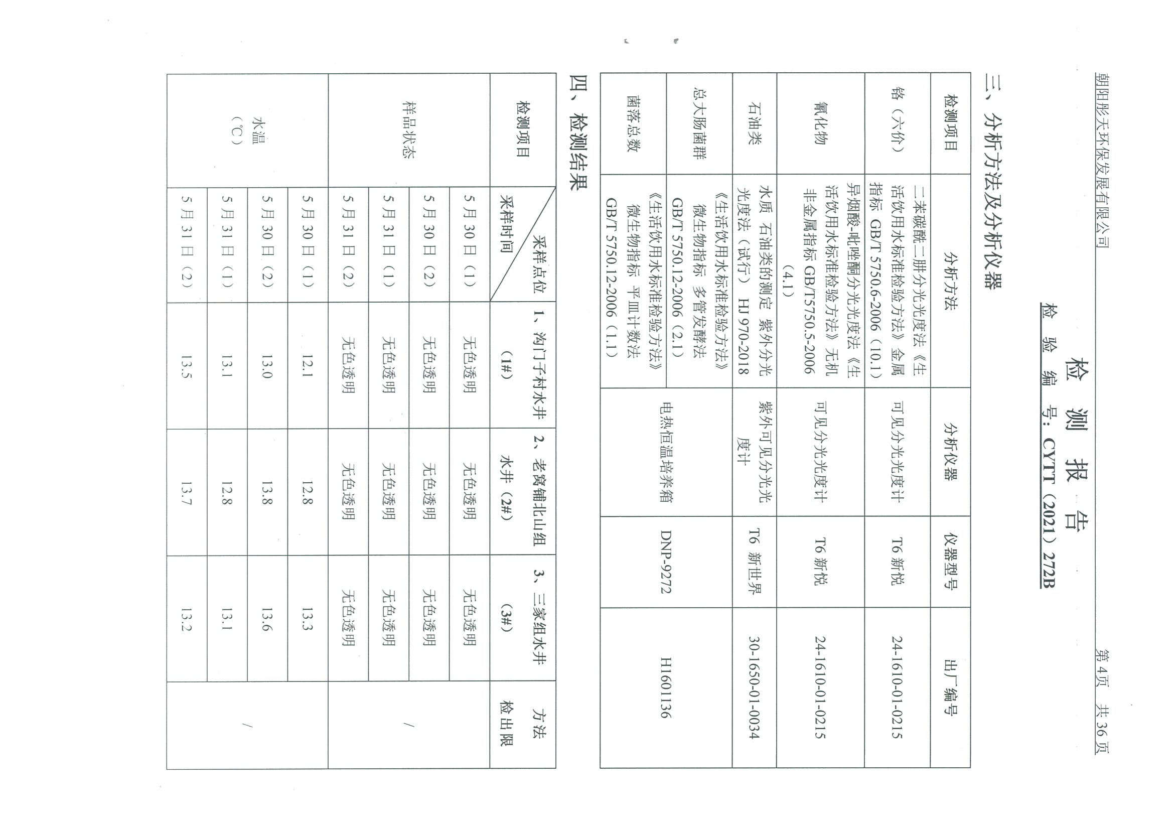 光達(dá)化工環(huán)境空氣、噪聲、地下水監(jiān)測(cè)數(shù)據(jù)