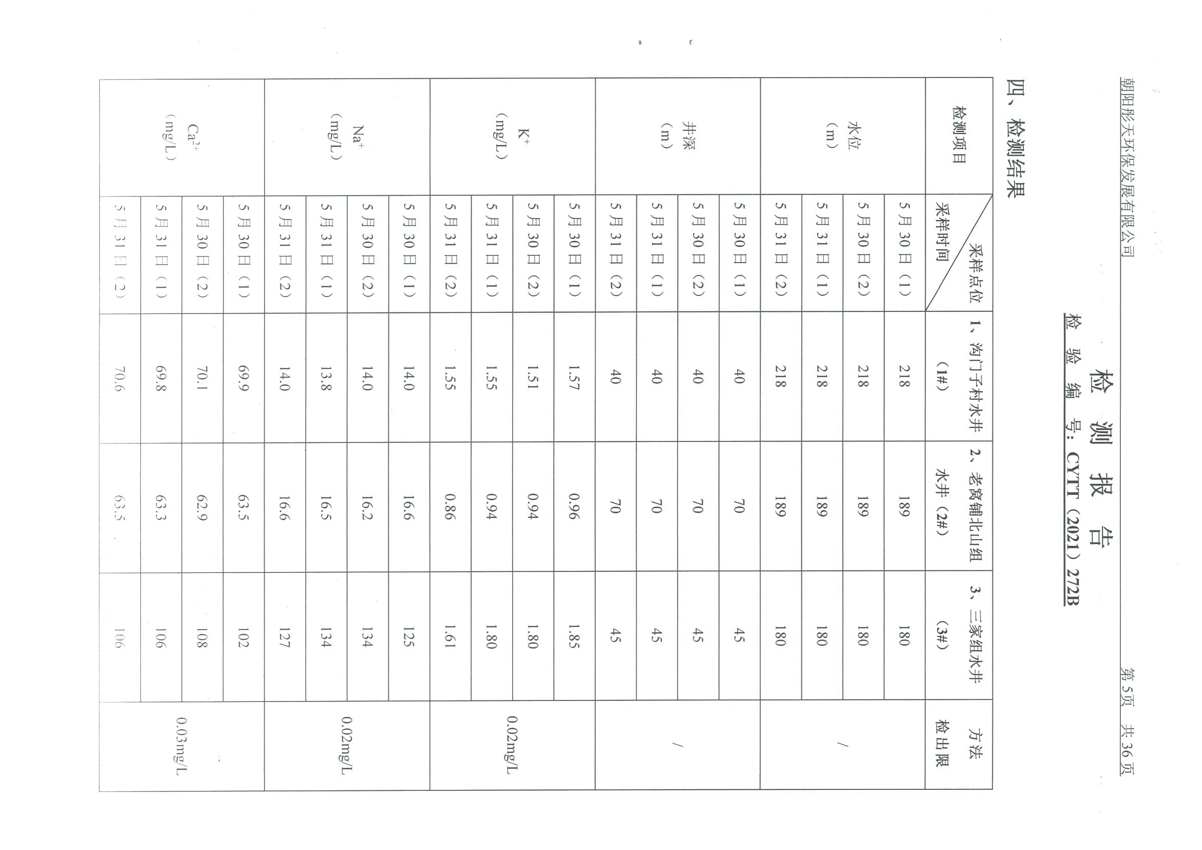 光達(dá)化工環(huán)境空氣、噪聲、地下水監(jiān)測(cè)數(shù)據(jù)