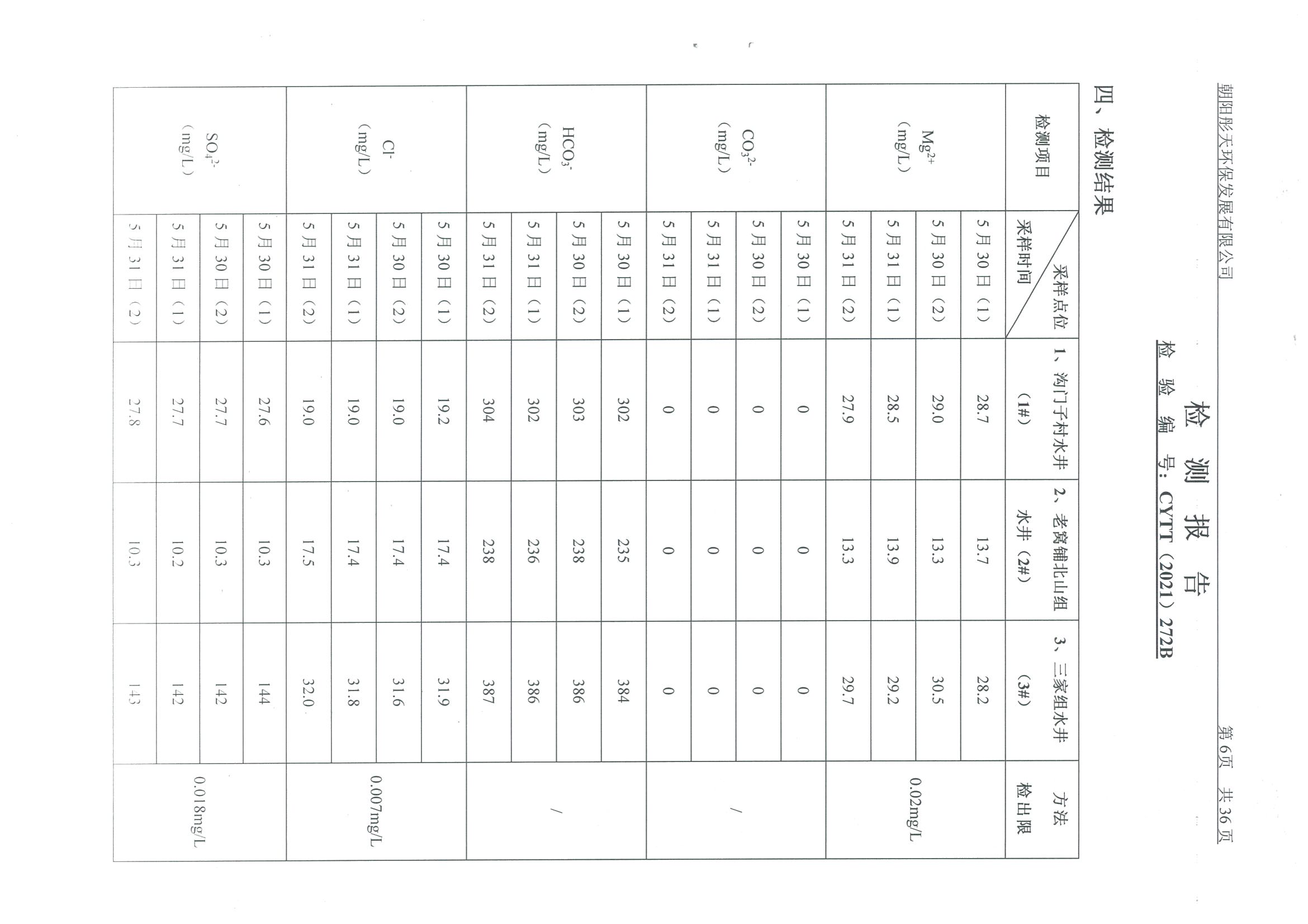 光達(dá)化工環(huán)境空氣、噪聲、地下水監(jiān)測(cè)數(shù)據(jù)