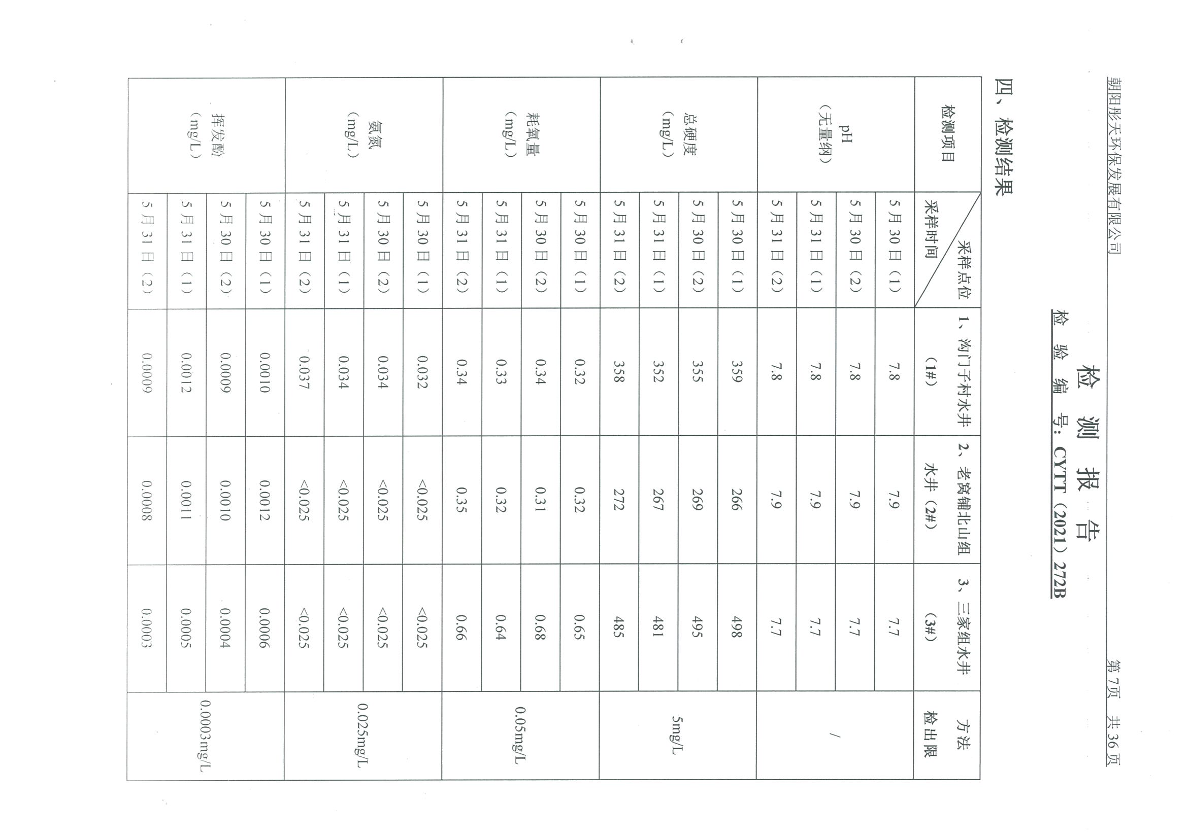 光達(dá)化工環(huán)境空氣、噪聲、地下水監(jiān)測(cè)數(shù)據(jù)