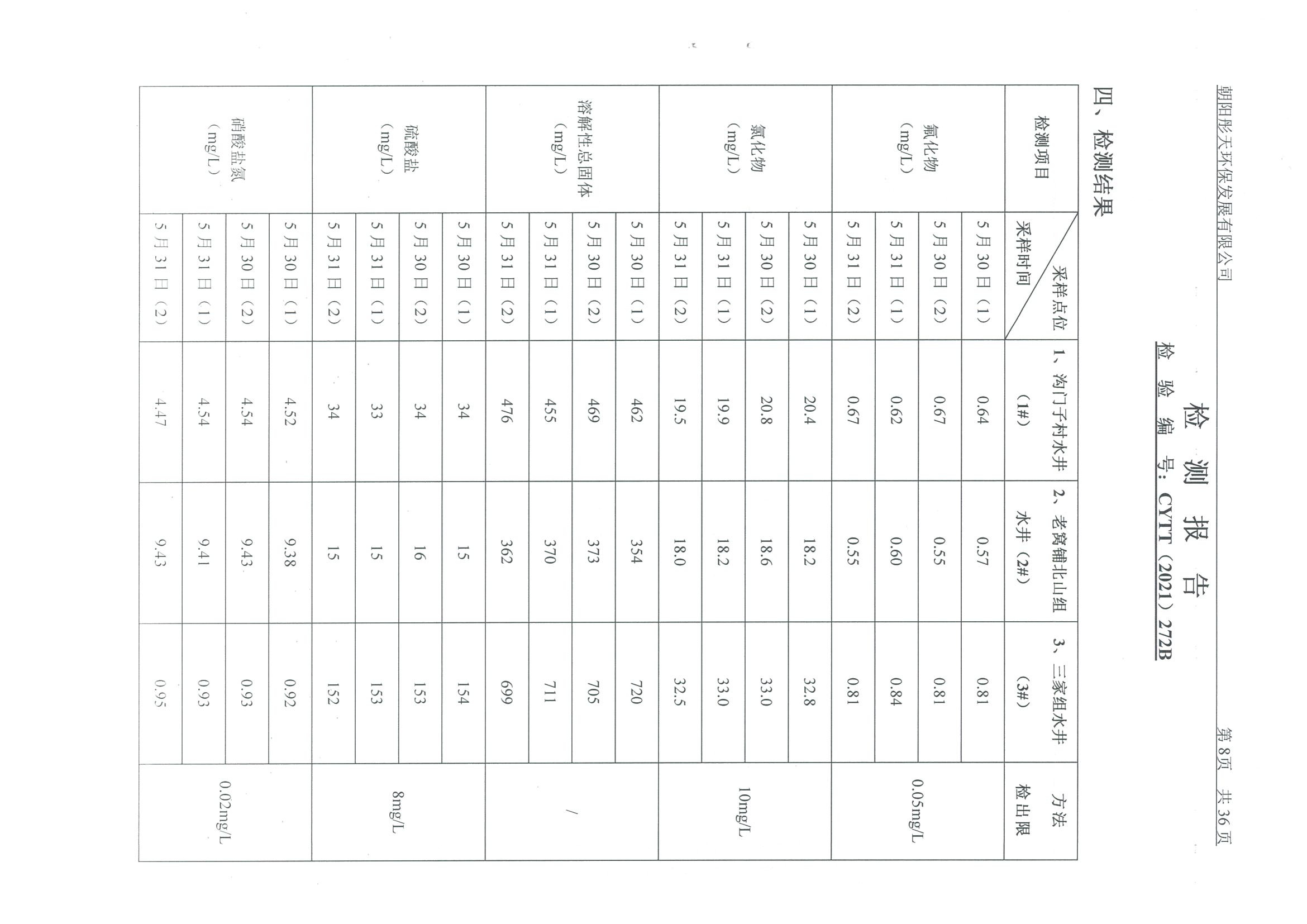 光達(dá)化工環(huán)境空氣、噪聲、地下水監(jiān)測(cè)數(shù)據(jù)