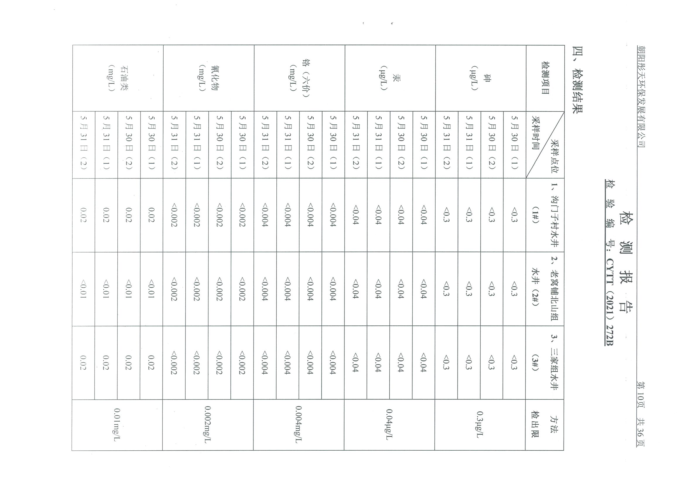 光達(dá)化工環(huán)境空氣、噪聲、地下水監(jiān)測(cè)數(shù)據(jù)