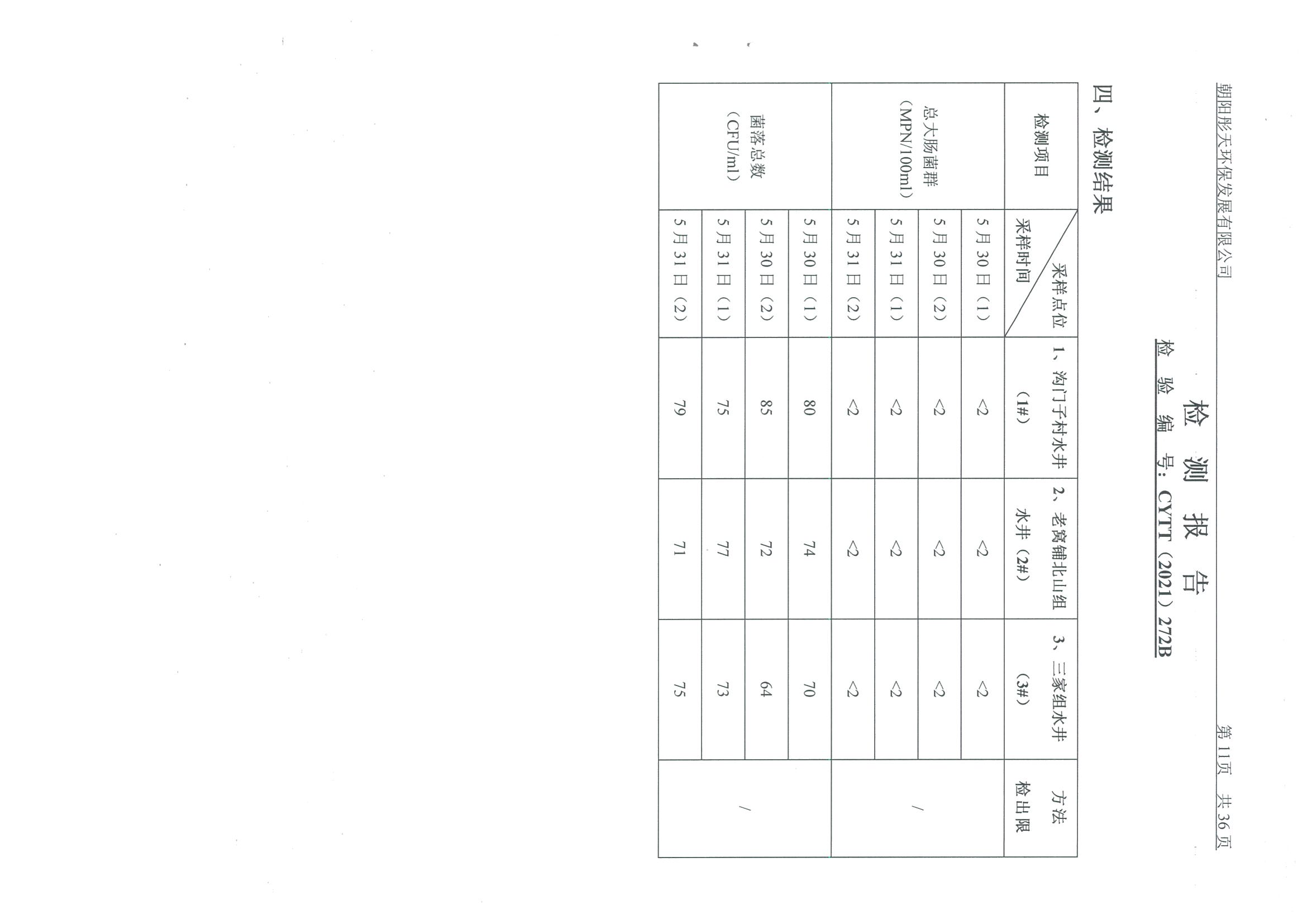 光達(dá)化工環(huán)境空氣、噪聲、地下水監(jiān)測(cè)數(shù)據(jù)