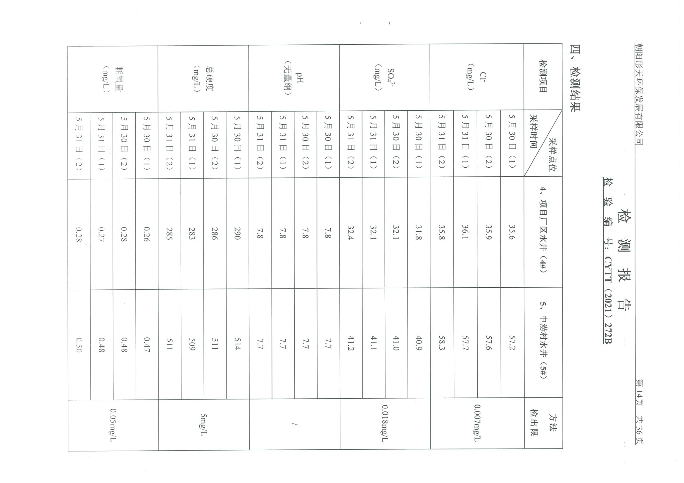 光達(dá)化工環(huán)境空氣、噪聲、地下水監(jiān)測(cè)數(shù)據(jù)