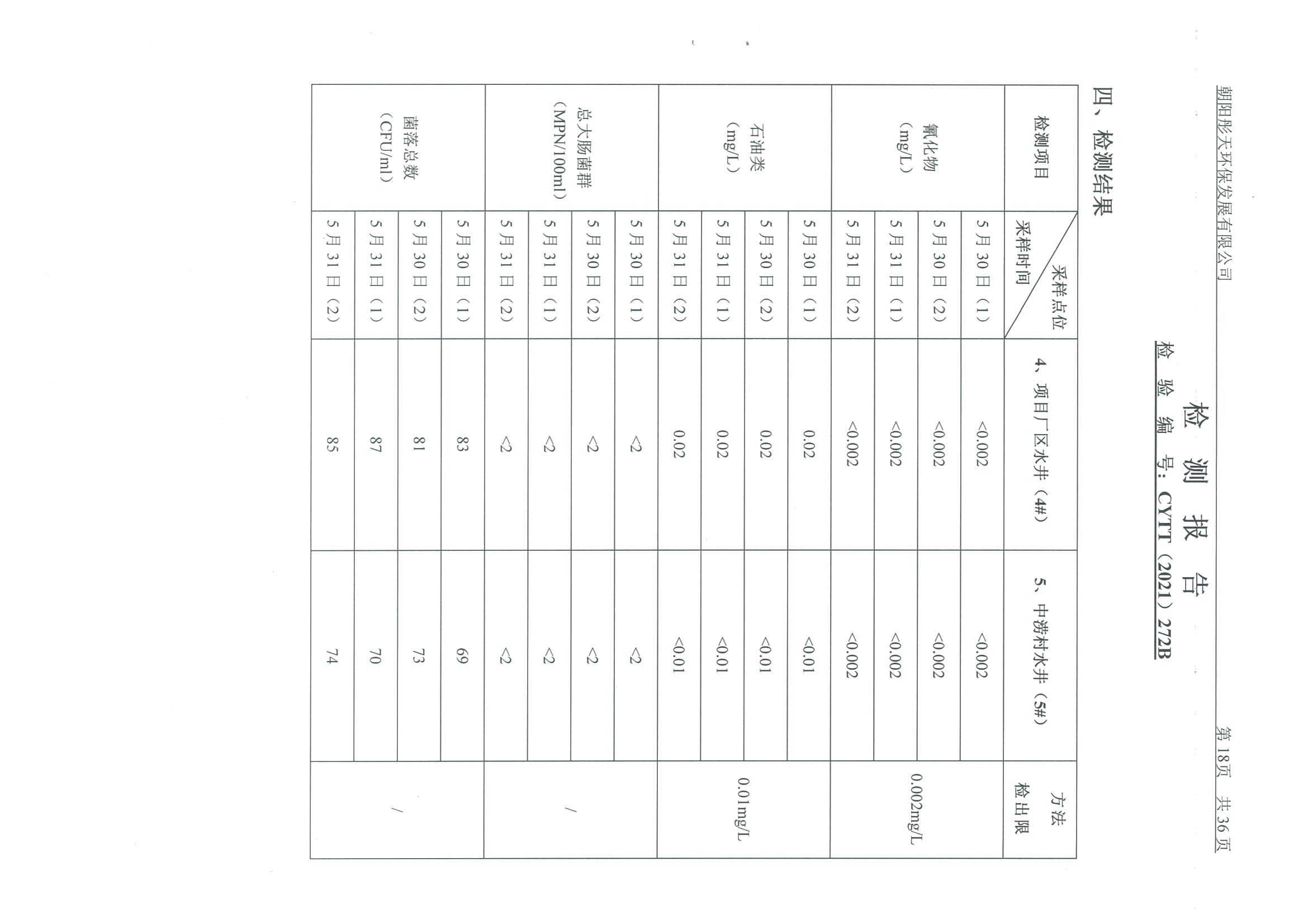 光達(dá)化工環(huán)境空氣、噪聲、地下水監(jiān)測(cè)數(shù)據(jù)