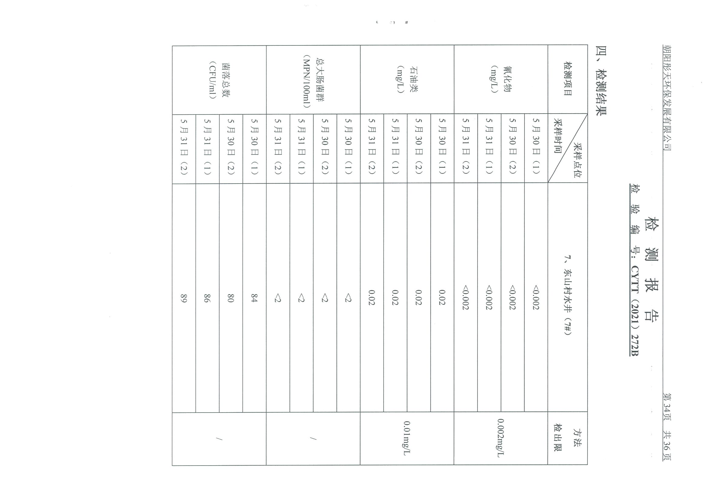 光達(dá)化工環(huán)境空氣、噪聲、地下水監(jiān)測(cè)數(shù)據(jù)