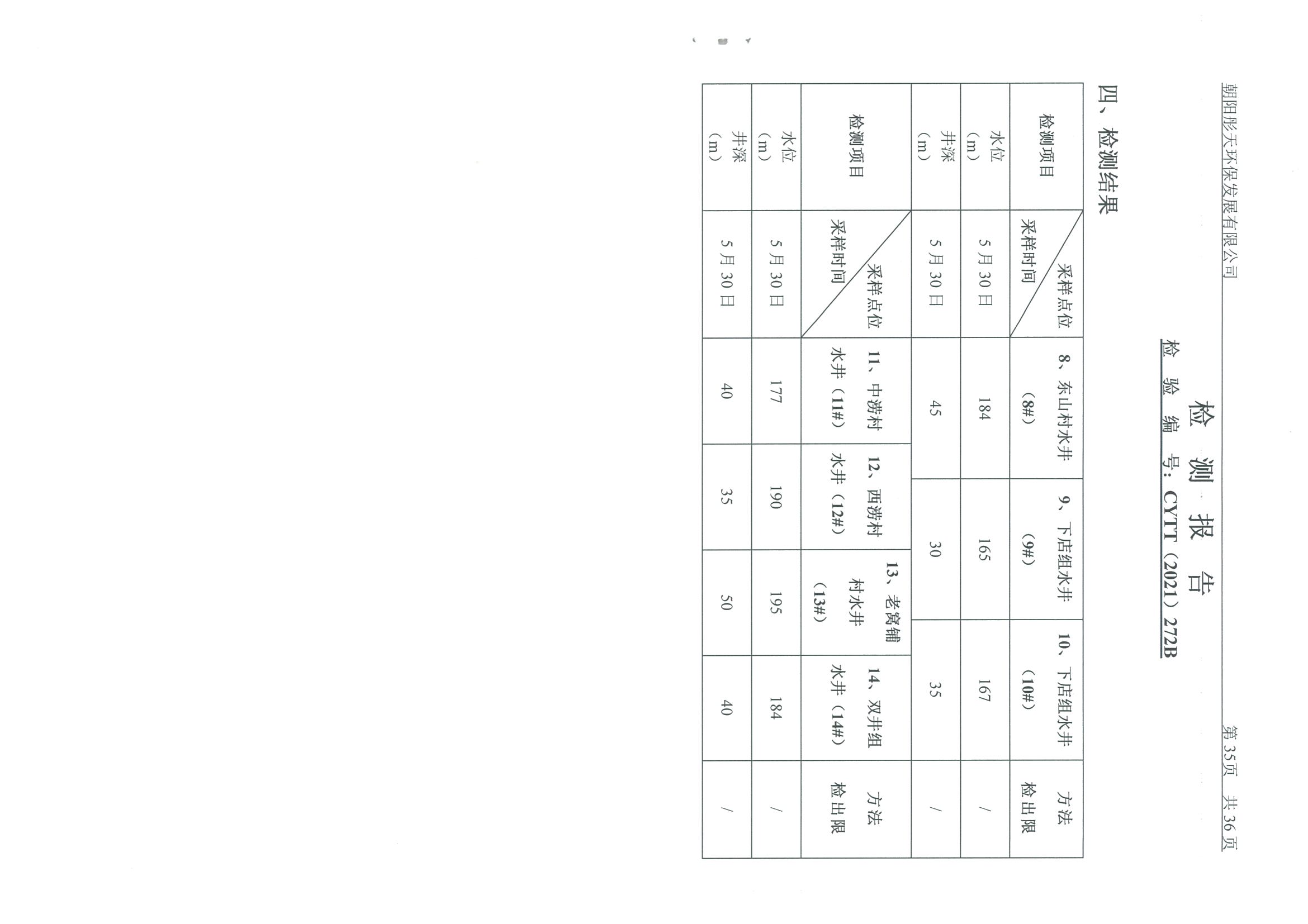 光達(dá)化工環(huán)境空氣、噪聲、地下水監(jiān)測(cè)數(shù)據(jù)
